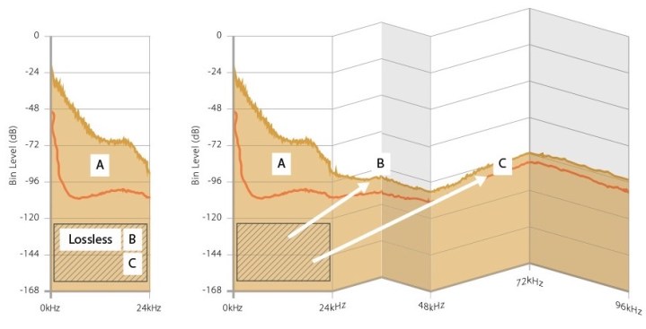 رسم تخطيطي يوضح كيفية فك تشفير ملفات MQA.
