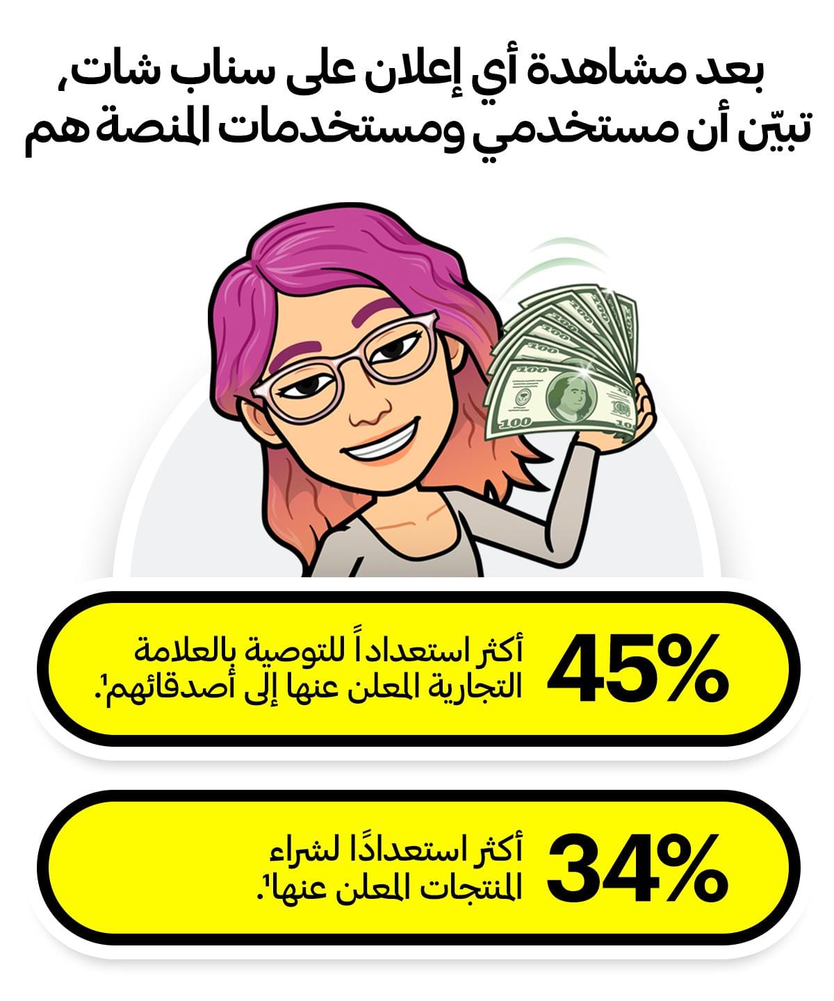 أساسيات مدير إعلانات سناب شات‍ للمبتدئين
