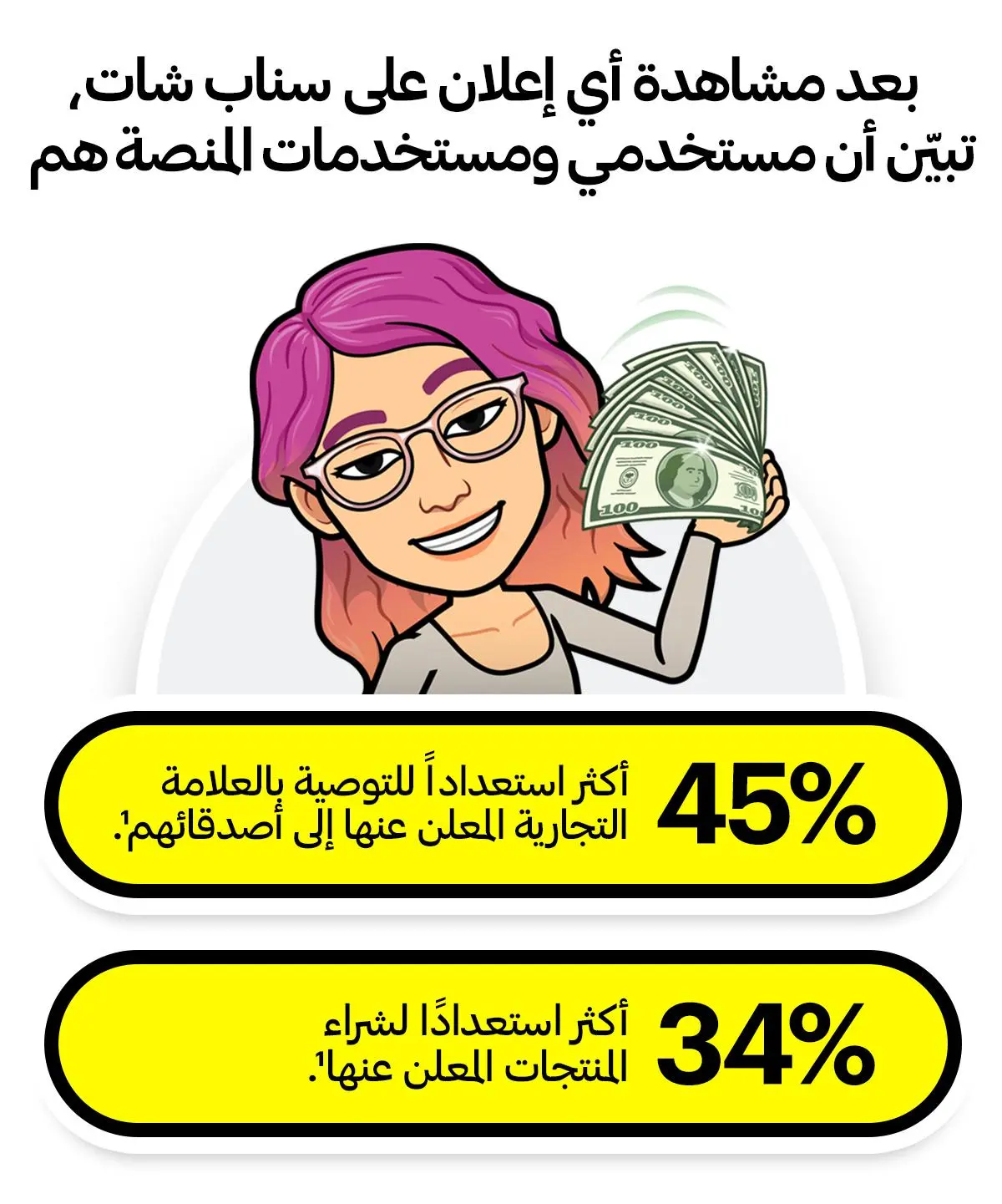 أساسيات مدير إعلانات سناب شات‍ للمبتدئين